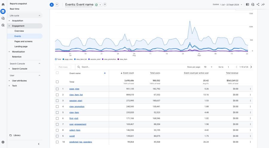 02 analytics