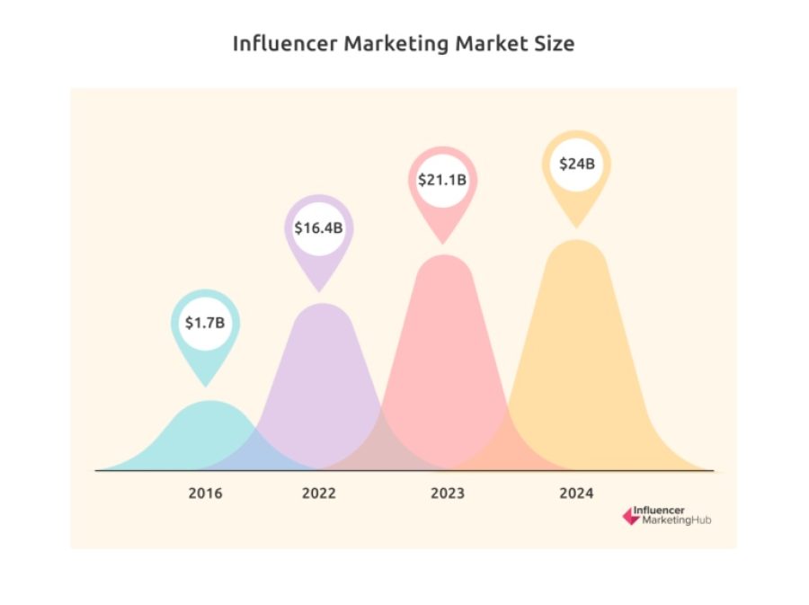 09 influencer