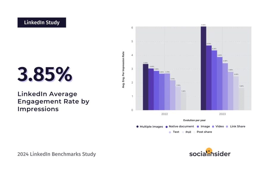 09 linkedin benchmark
