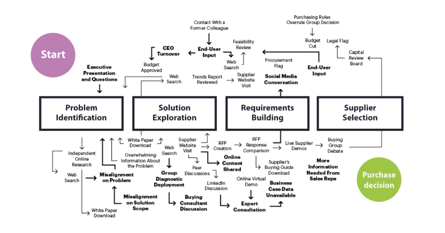 10 marketingautomation