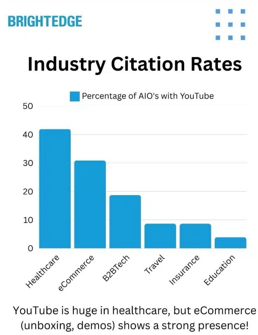 Industry citation rates