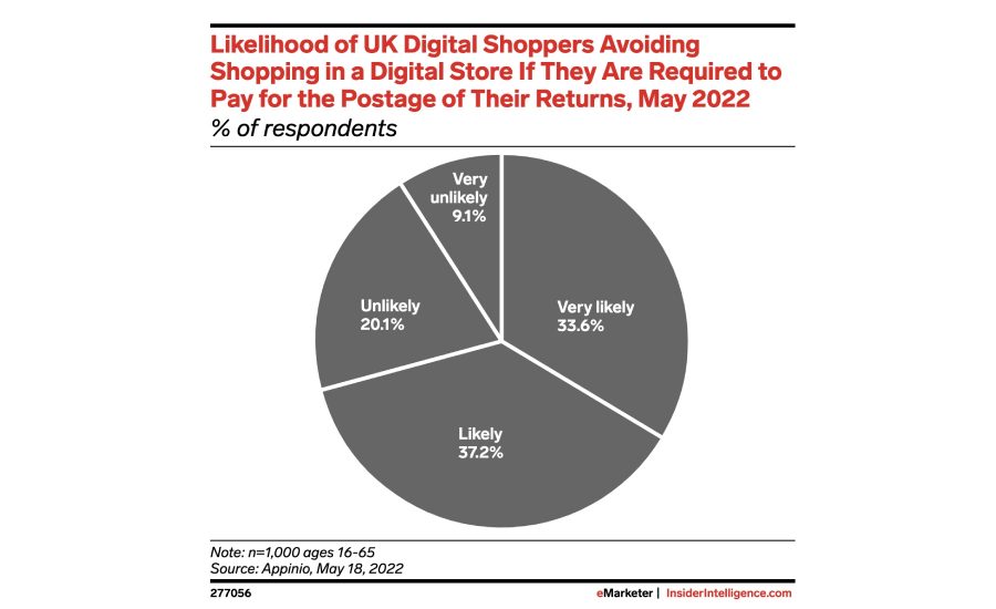 Return policies 2