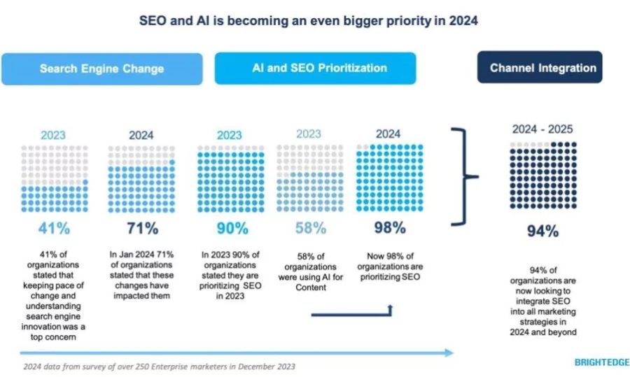 Seo enterprise