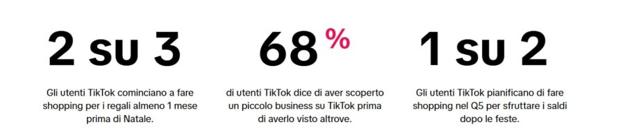 Tiktok statistiche