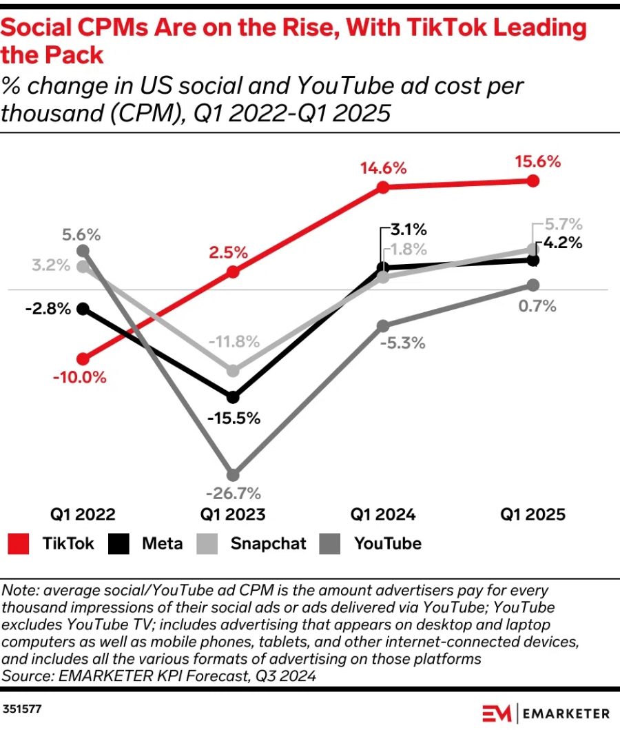 Tiktok stats 5 png
