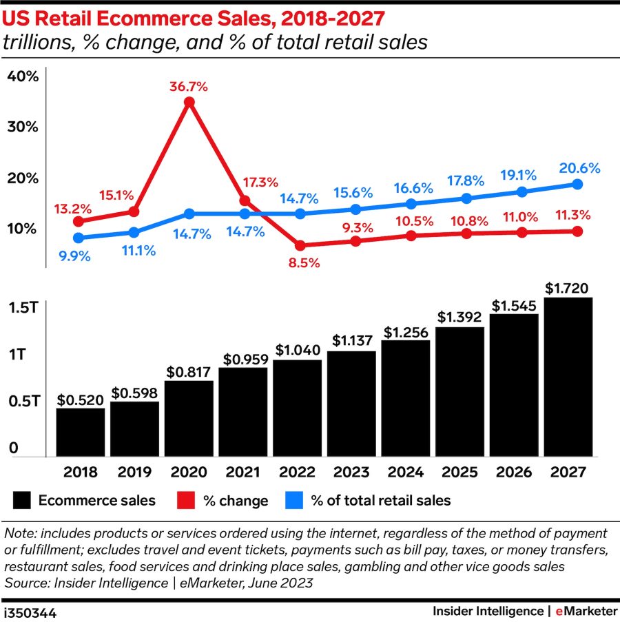 Trend retailers 10